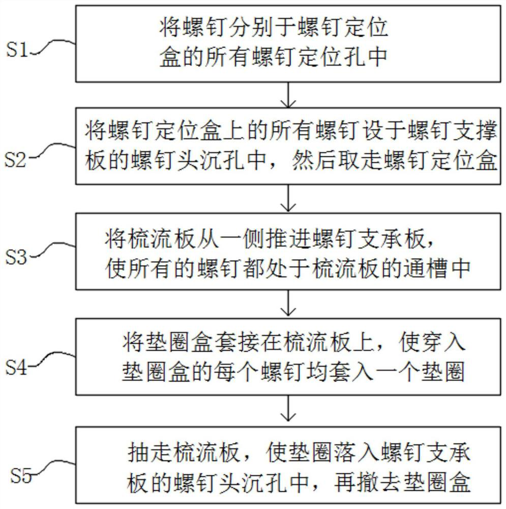 Gasket assembling method and gasket assembler