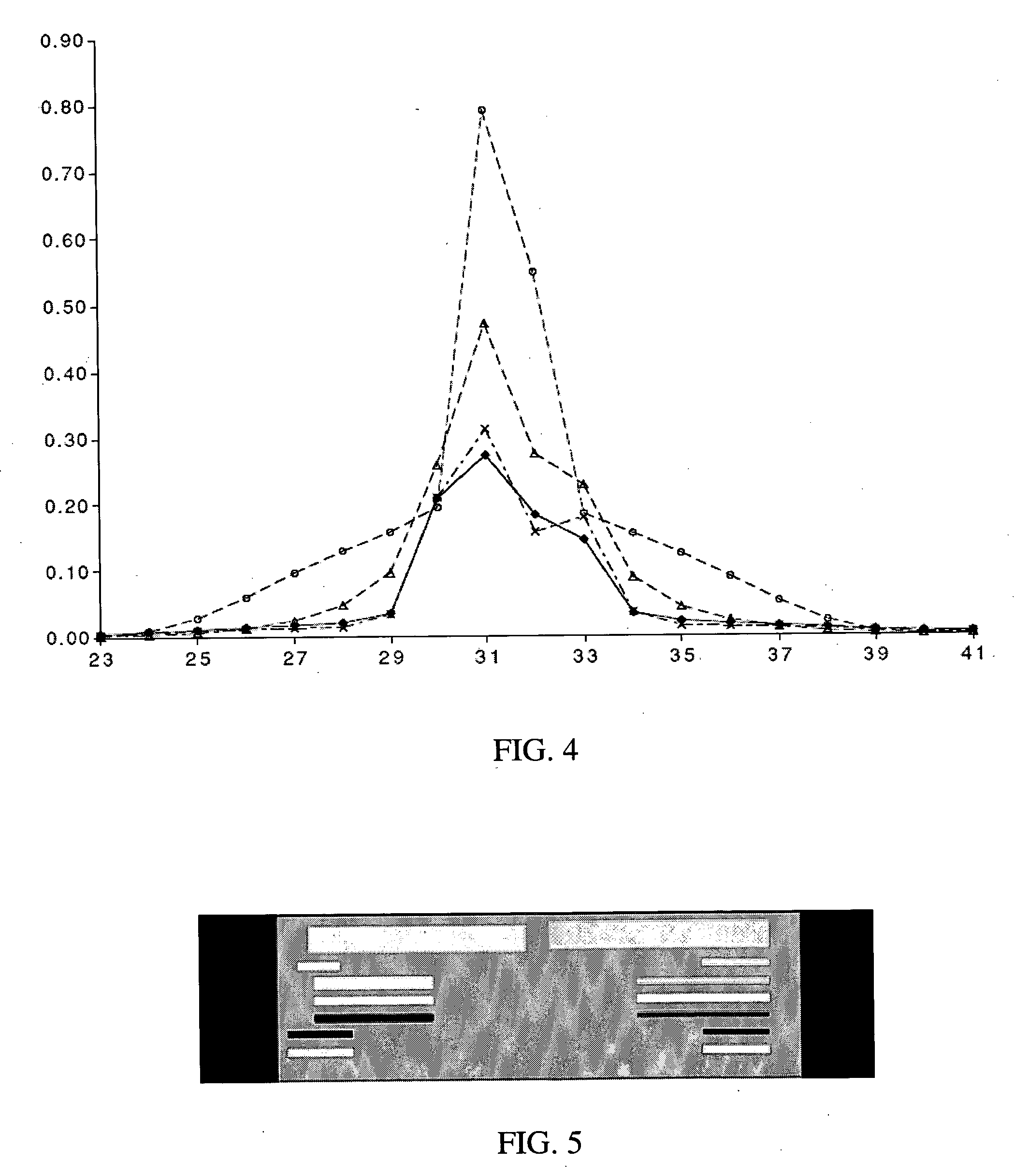 Fourier re-binning of time-of- flight positron emission tomography data