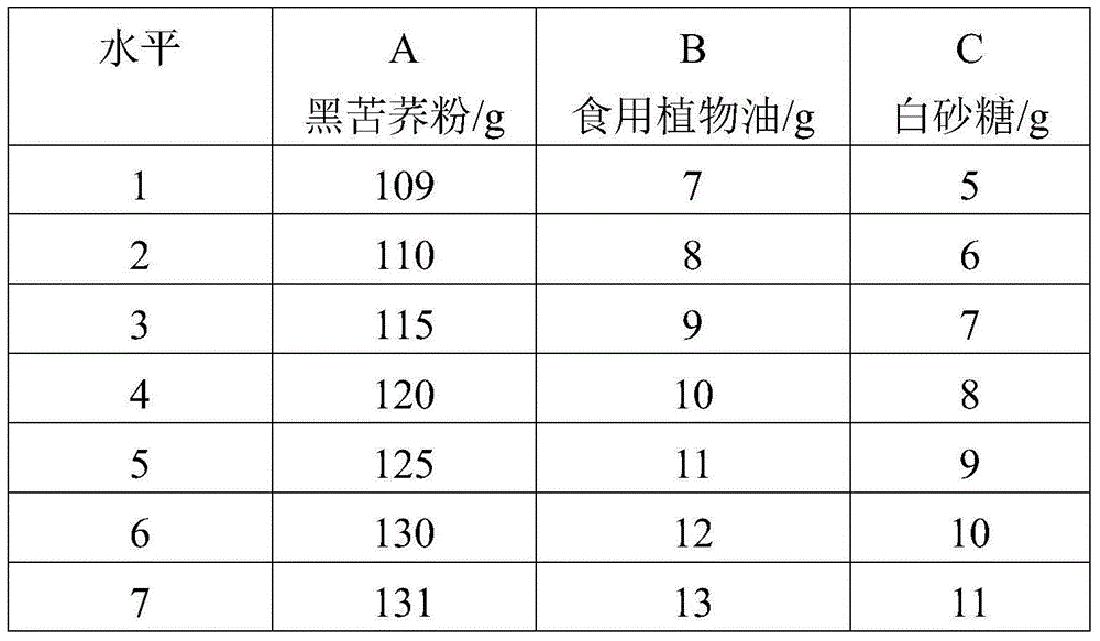 Coffee substitute good without caffeine and preparation method of coffee substitute good