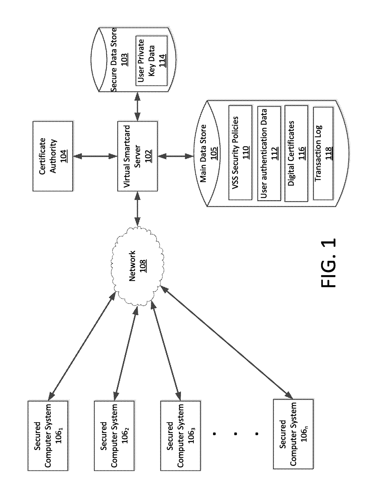 Virtual smart cards with audit capability