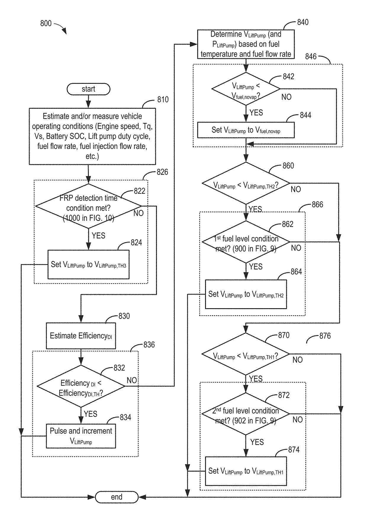 Method and system for fuel system control