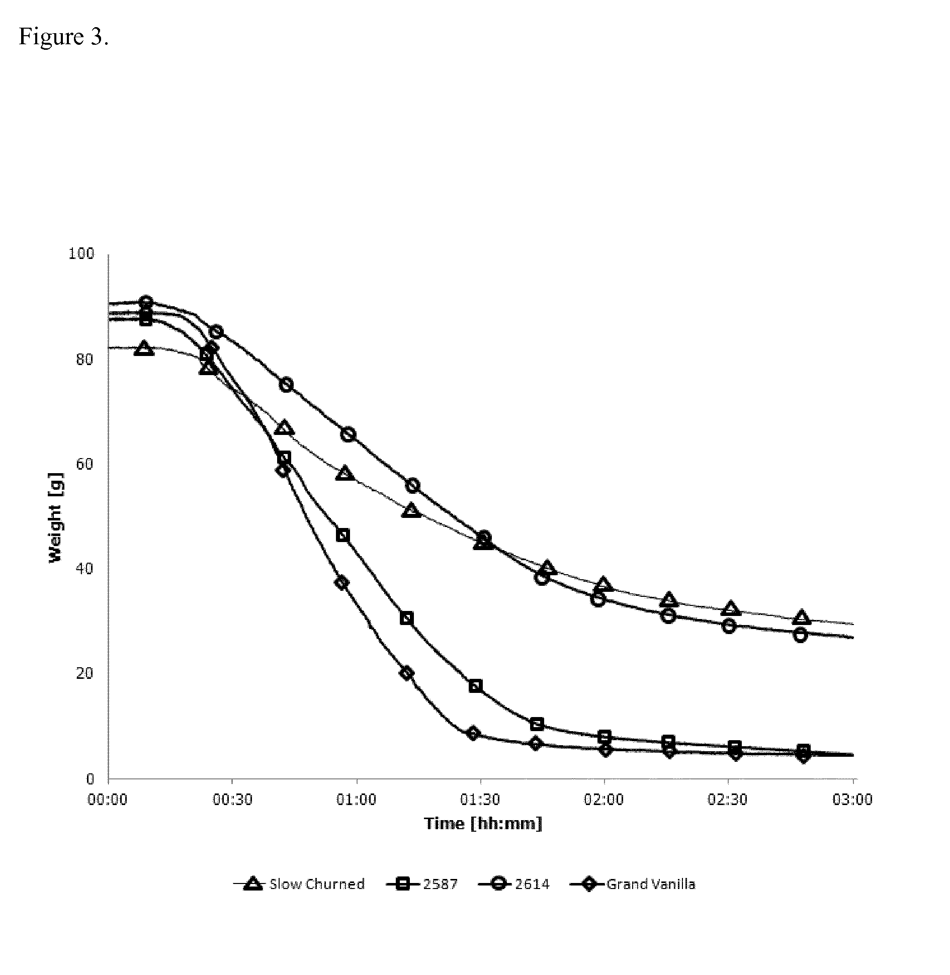 Natural texture modifier delivering body and sweetness to frozen confection products