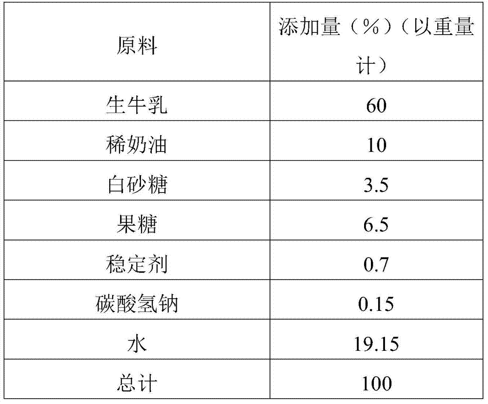 A kind of soft ice cream milk slurry and preparation method thereof