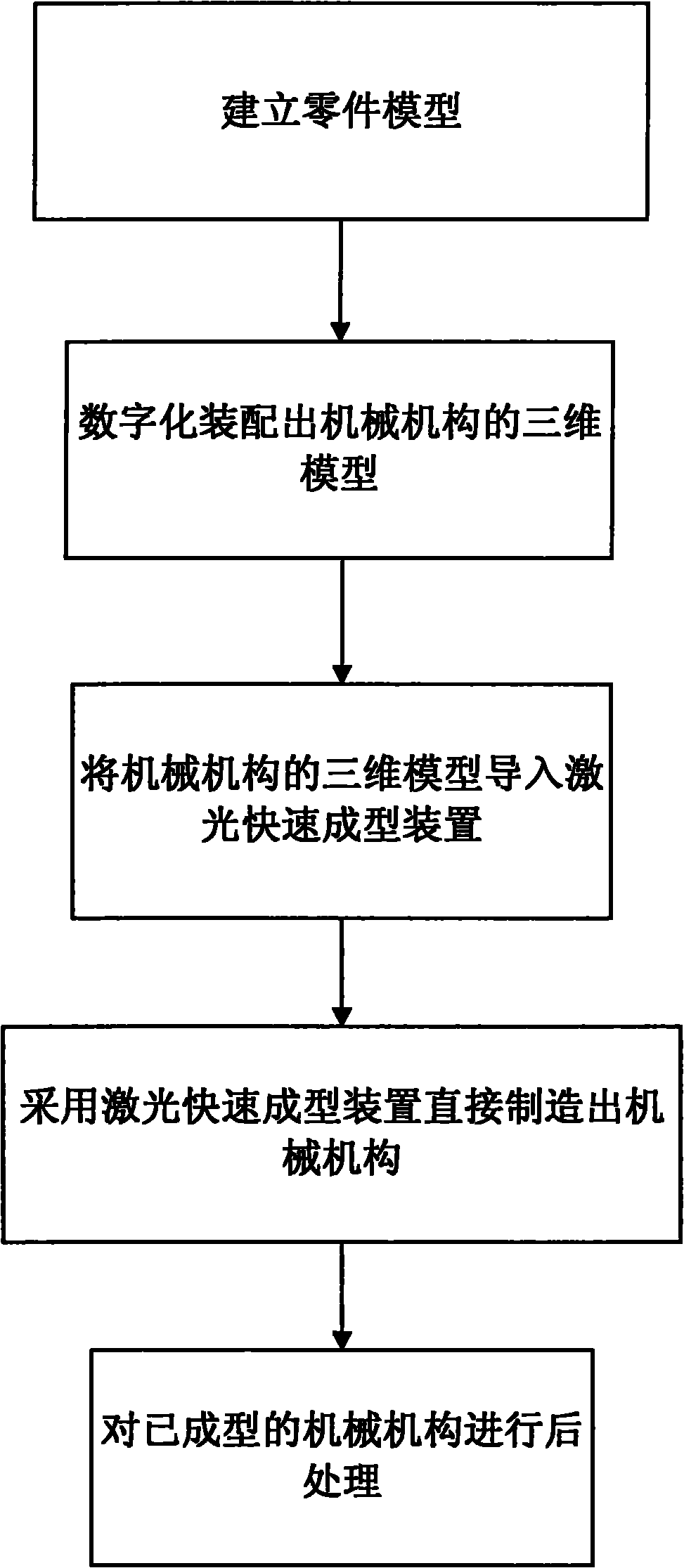 Once-forming direct making method of assembly-free mechanical mechanism and application thereof