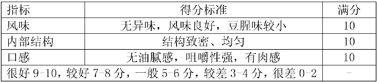 Vegetarian meat steak containing soybean protein and preparation method thereof