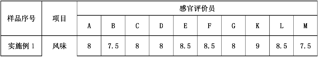 Vegetarian meat steak containing soybean protein and preparation method thereof