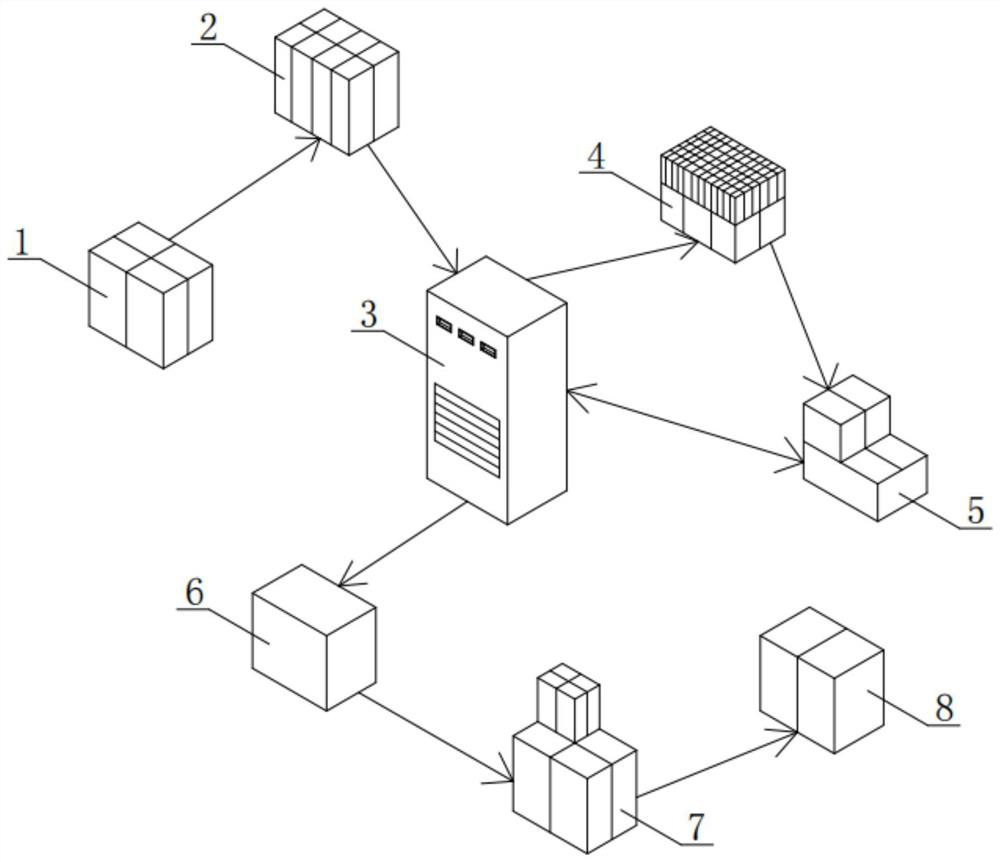 Scheduling system and method for comprehensive command center of smart community