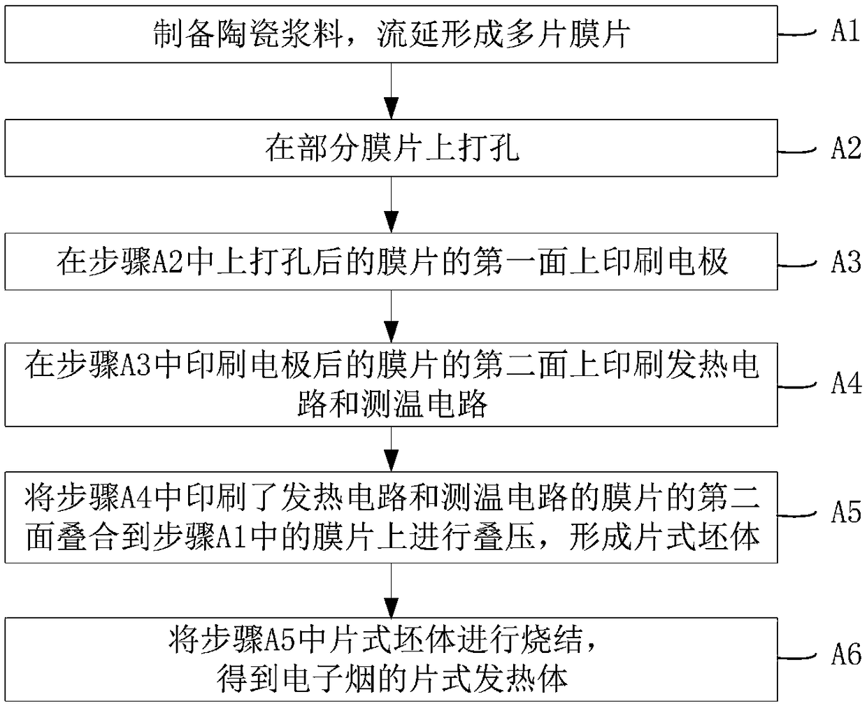 Electronic cigarette, sheet heating body of electronic cigarette and preparation method of sheet heating body