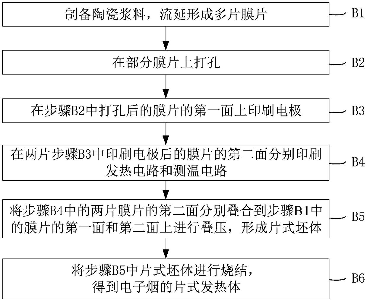 Electronic cigarette, sheet heating body of electronic cigarette and preparation method of sheet heating body