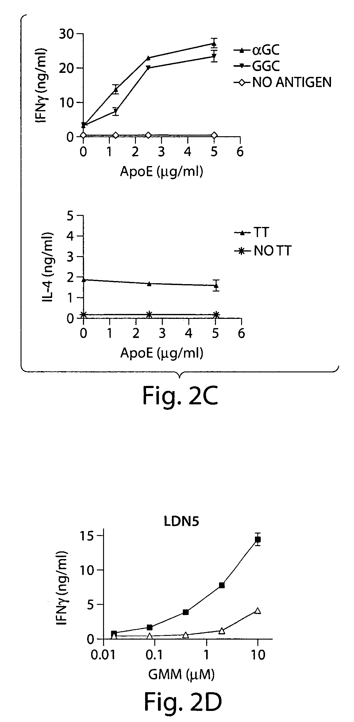 Apolipoprotein E as an adjuvant for lipid antigens