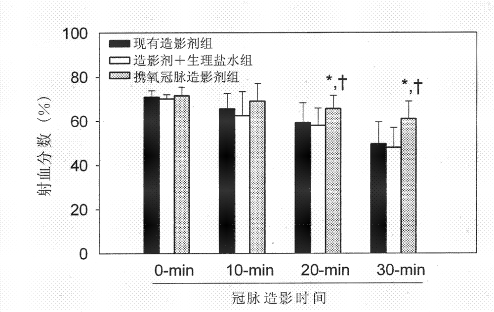 Oxygen carrying coronary contrast medium and preparation method thereof