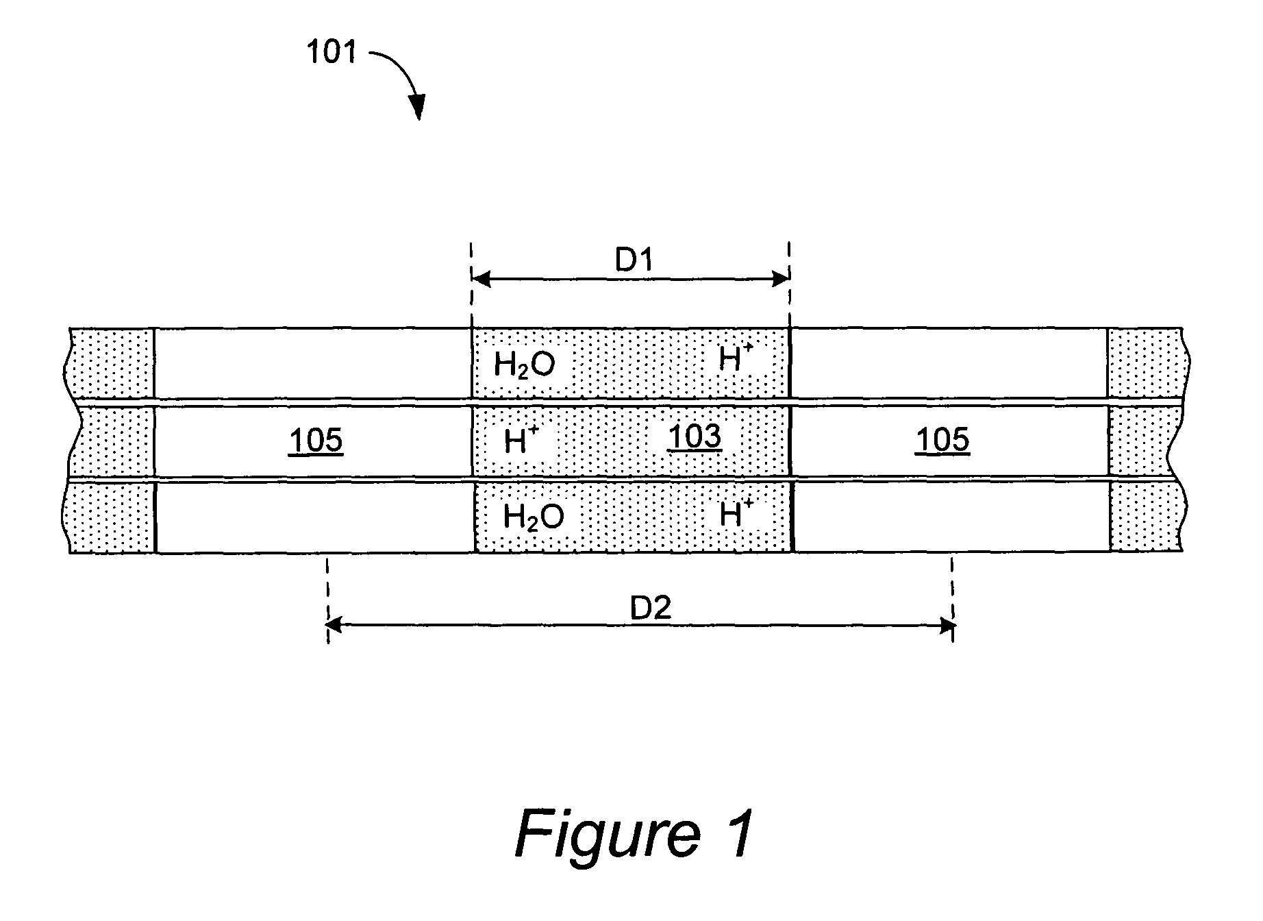 Nanostructured polymer membranes for proton conduction