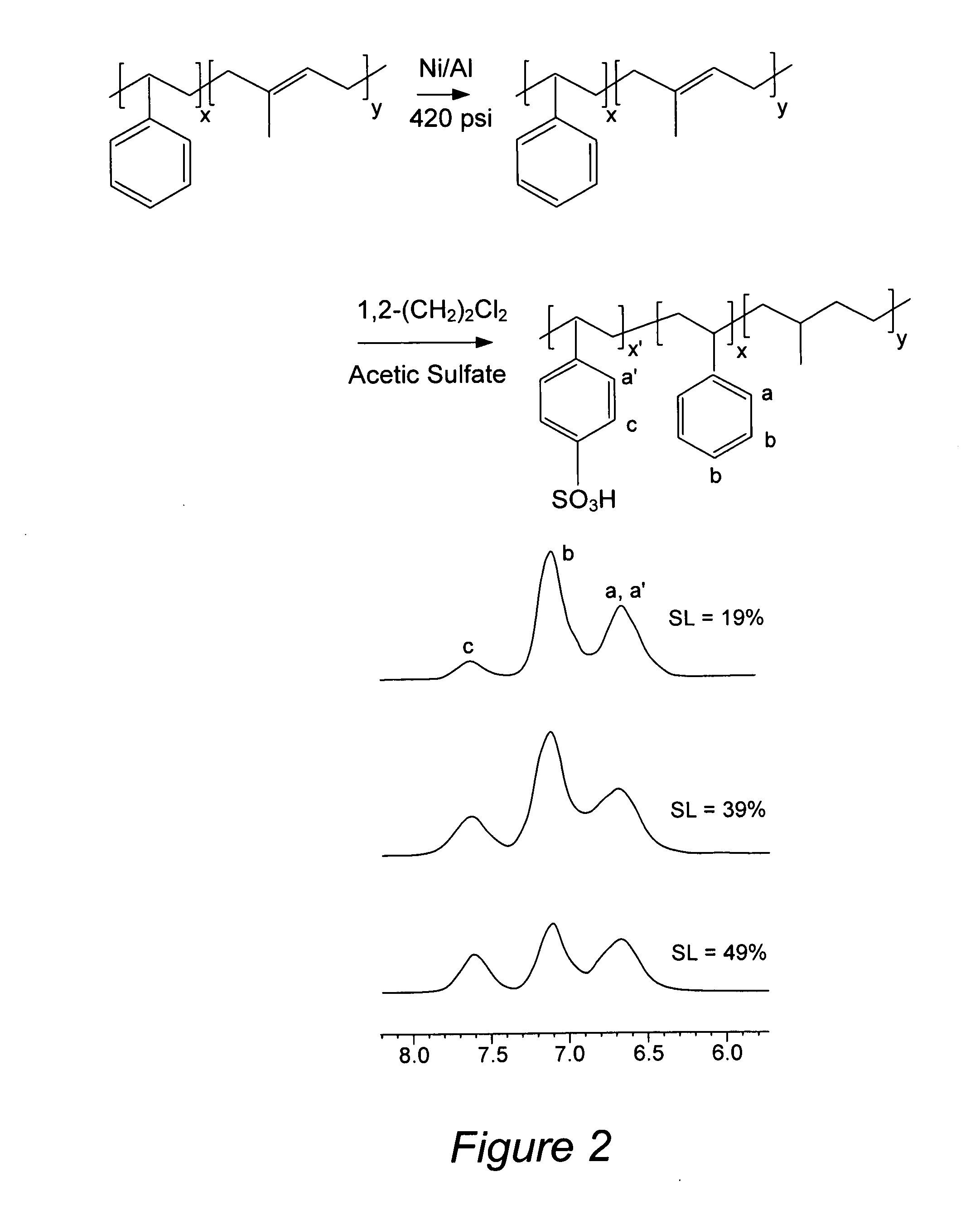 Nanostructured polymer membranes for proton conduction