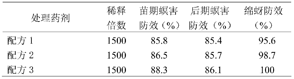 Insecticide containing chlorantraniliprole and carbosulfan and preparation method thereof