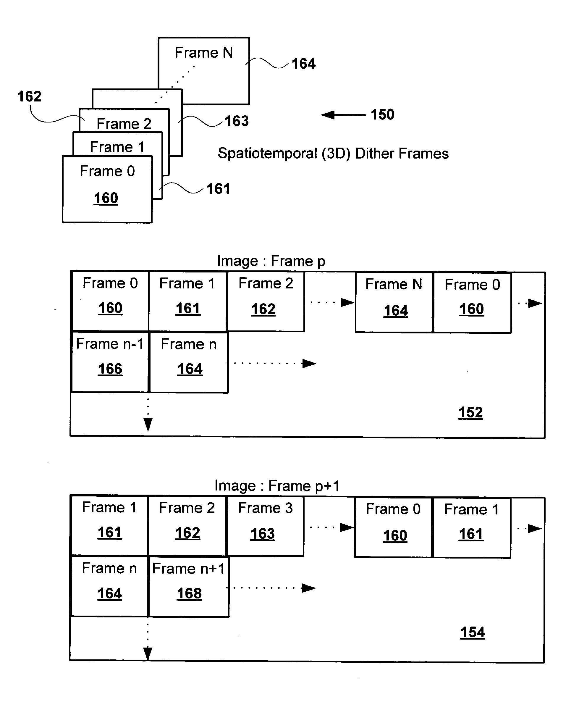 Systems and methods for multi-dimensional dither structure creation and application