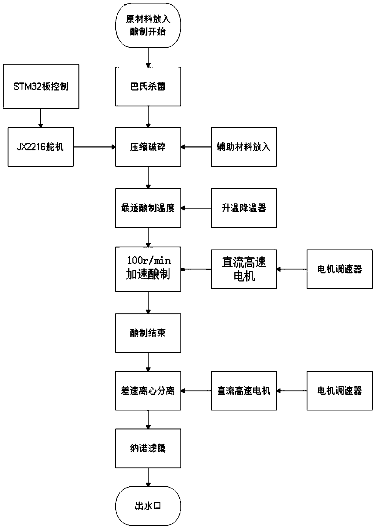 Novel multi-functional wine brewing machine