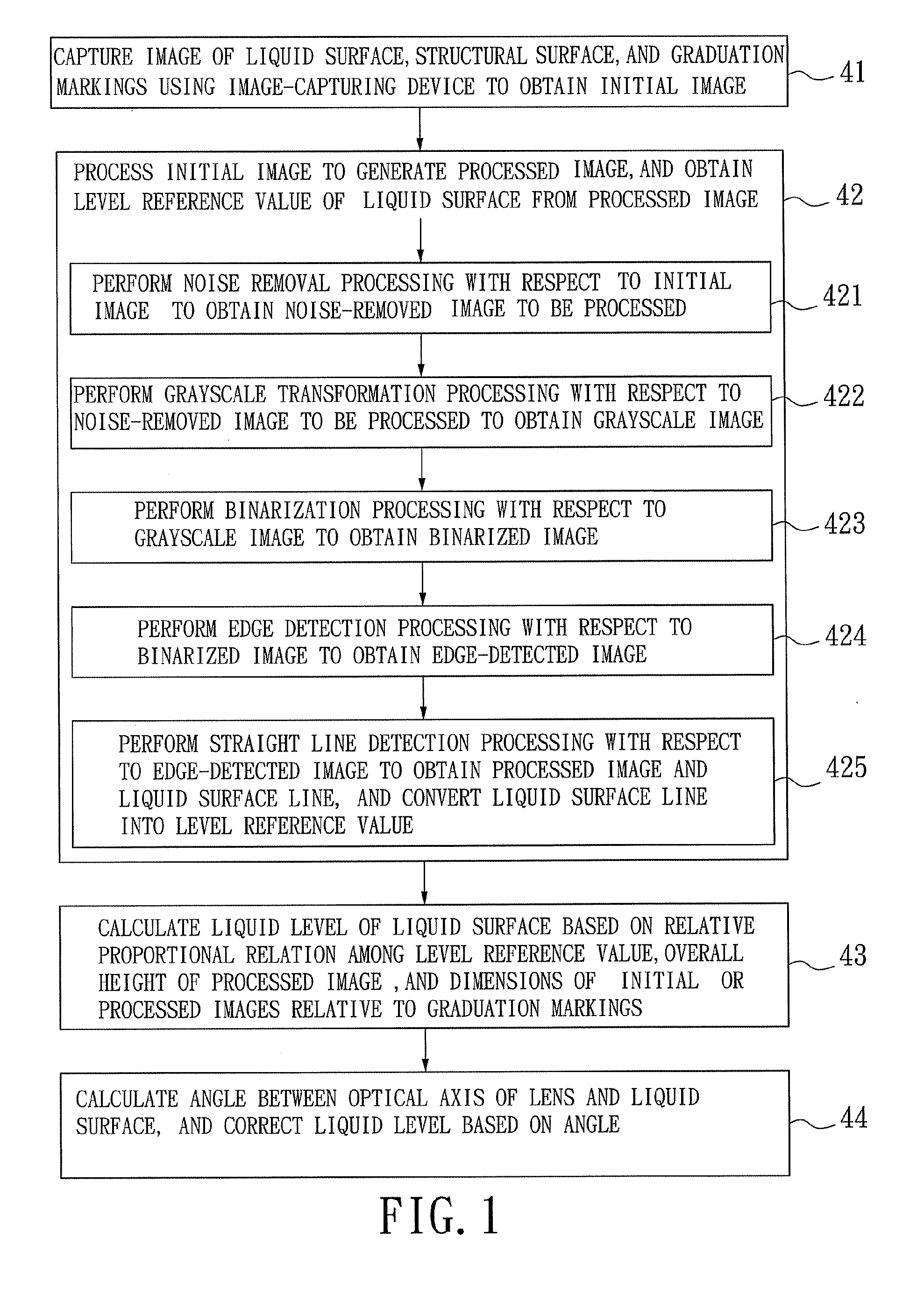 Liquid Level Detection Method