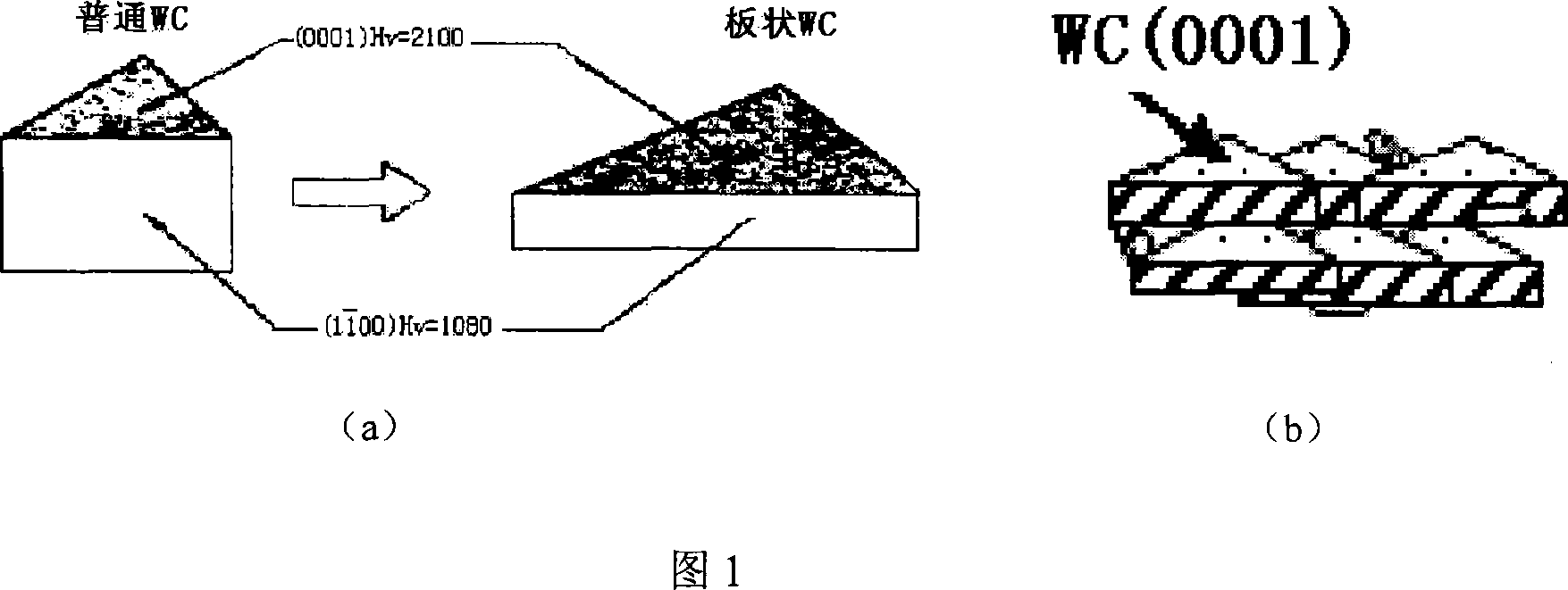 Method for preparing hard alloy containing slab-shaped tungsten carbide crystal grain