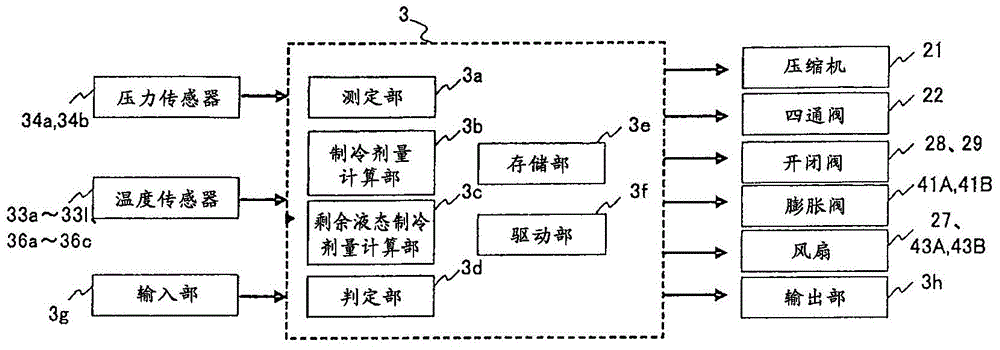 Refrigeration and air conditioning device, refrigerant leak detector, and method for detecting refrigerant leaks