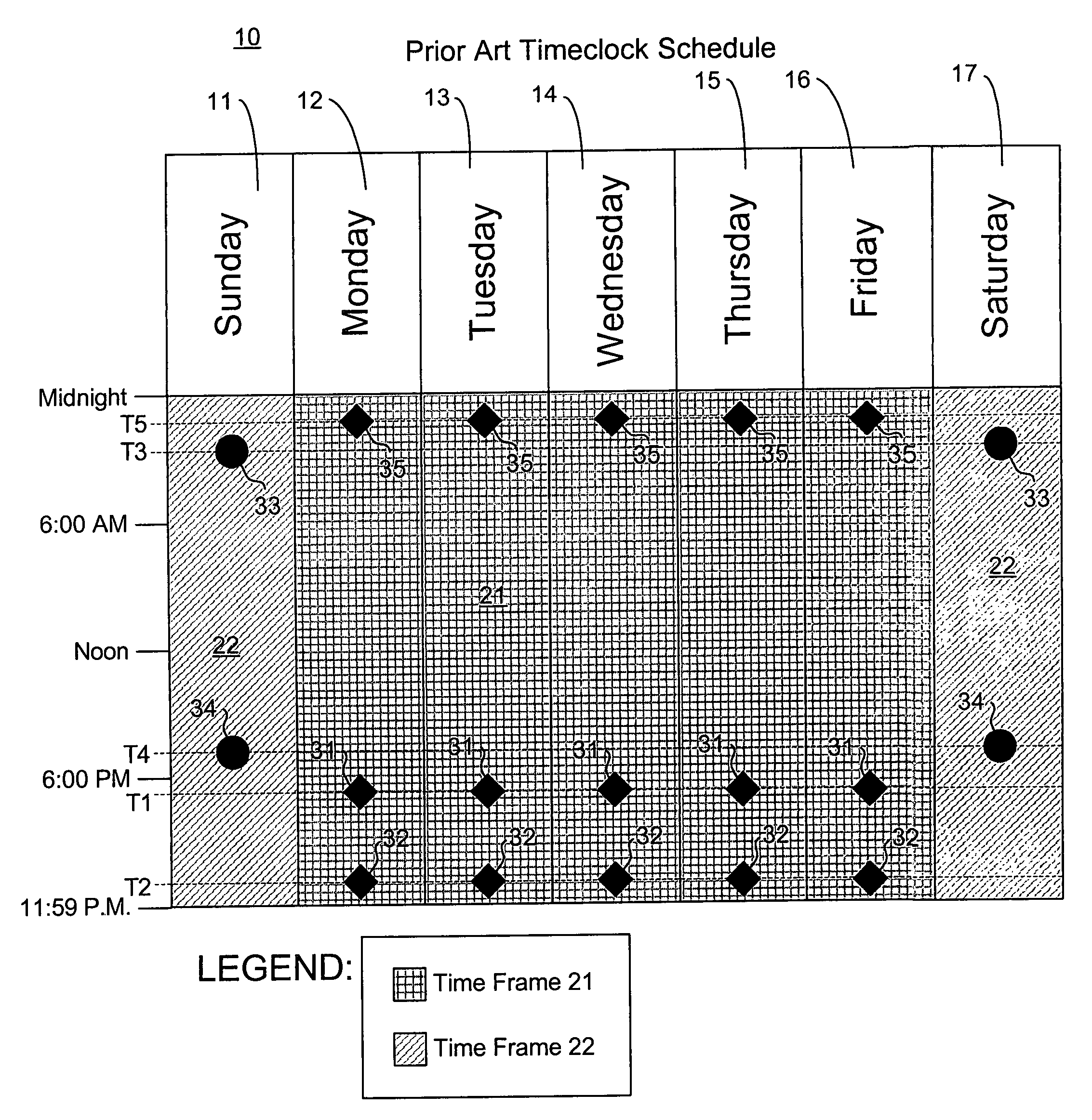 Timed control system with shifted time features