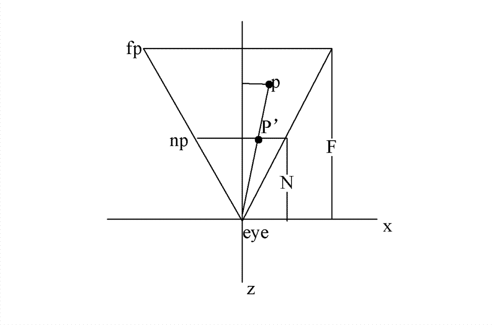 Application program interface processing method and device