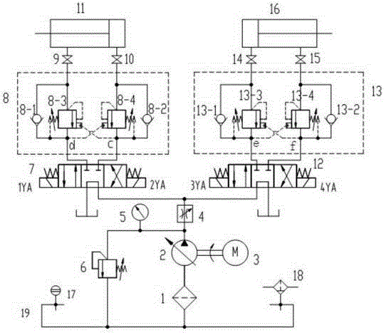 Hydraulic control system of rudder blade platform