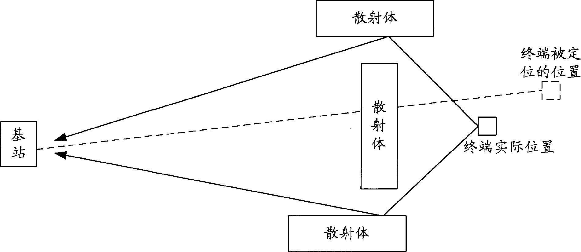 Method and apparatus for positioning mobile terminal