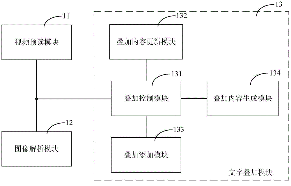 Interactive operation method and system for characters in video