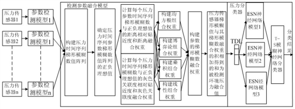 A pressure detection system based on cloud platform