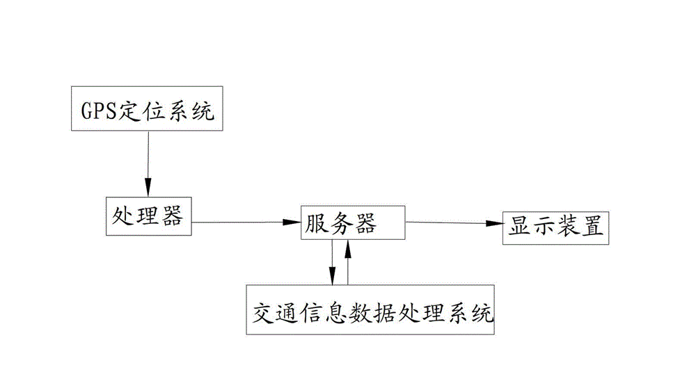 Intelligent customizing method and intelligent customizing system