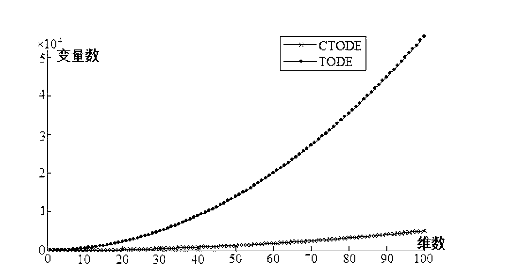 Lyapunov stability analysis method of time delay electric system