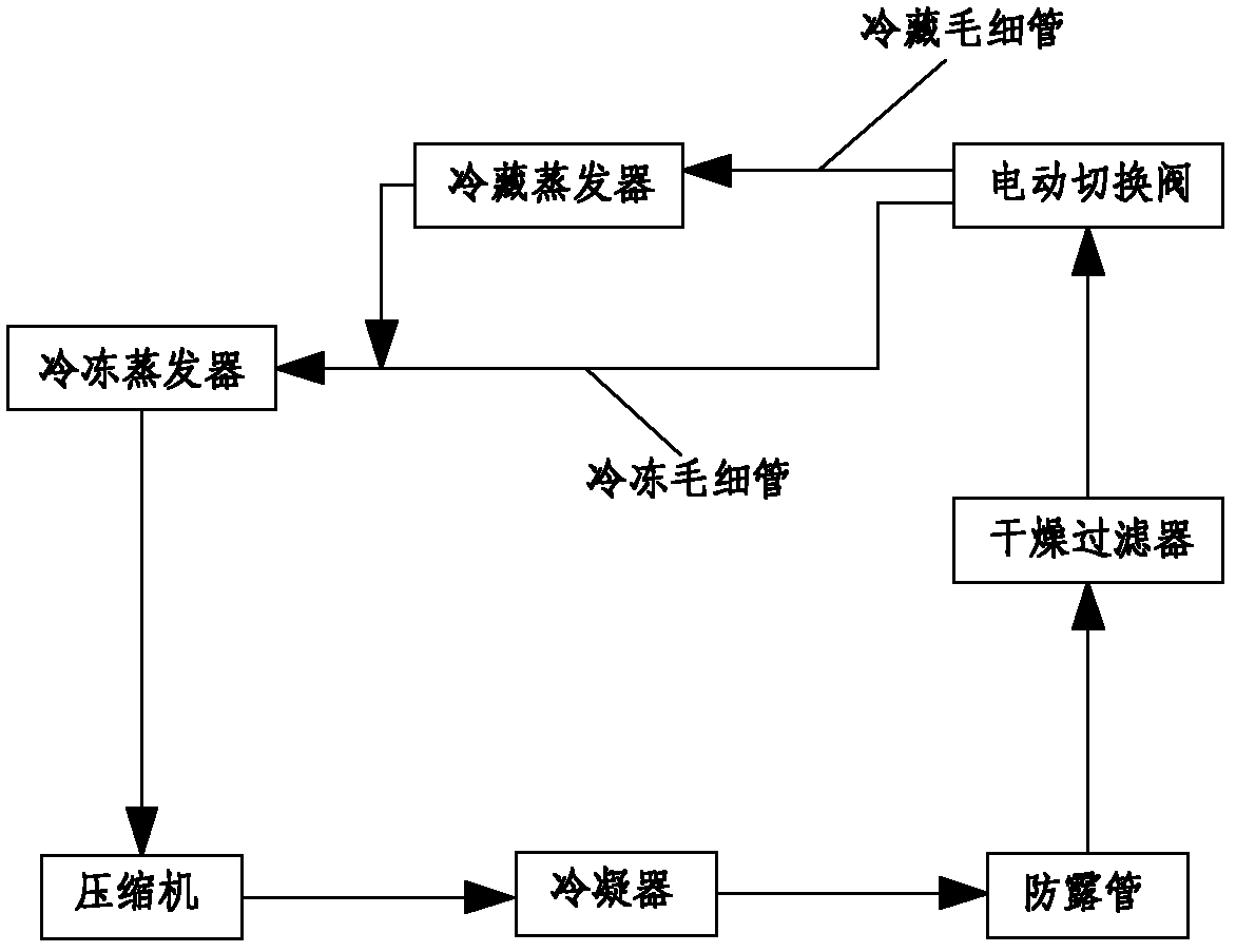 Method for controlling refrigerator