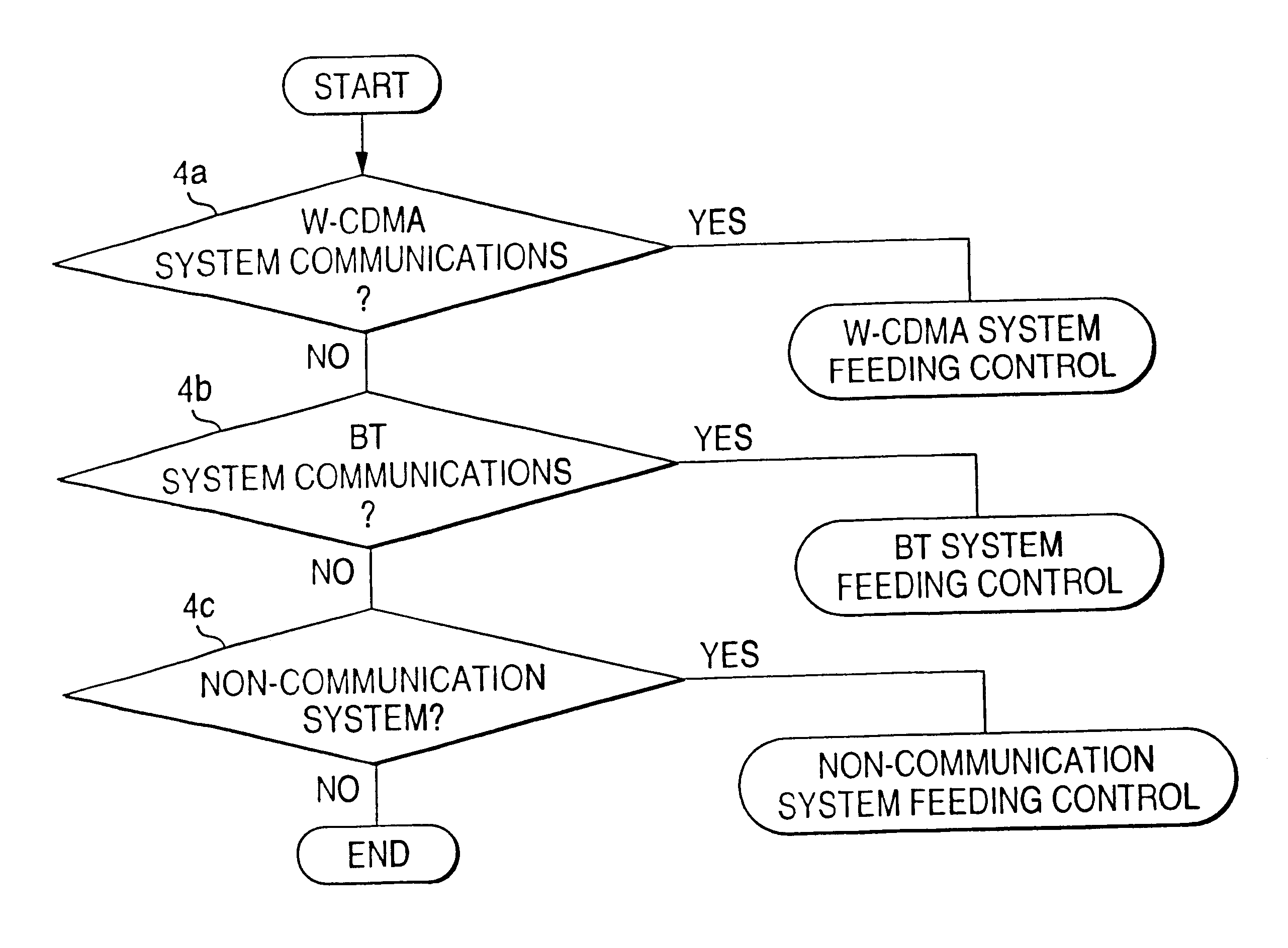 Mobile radio communication terminal