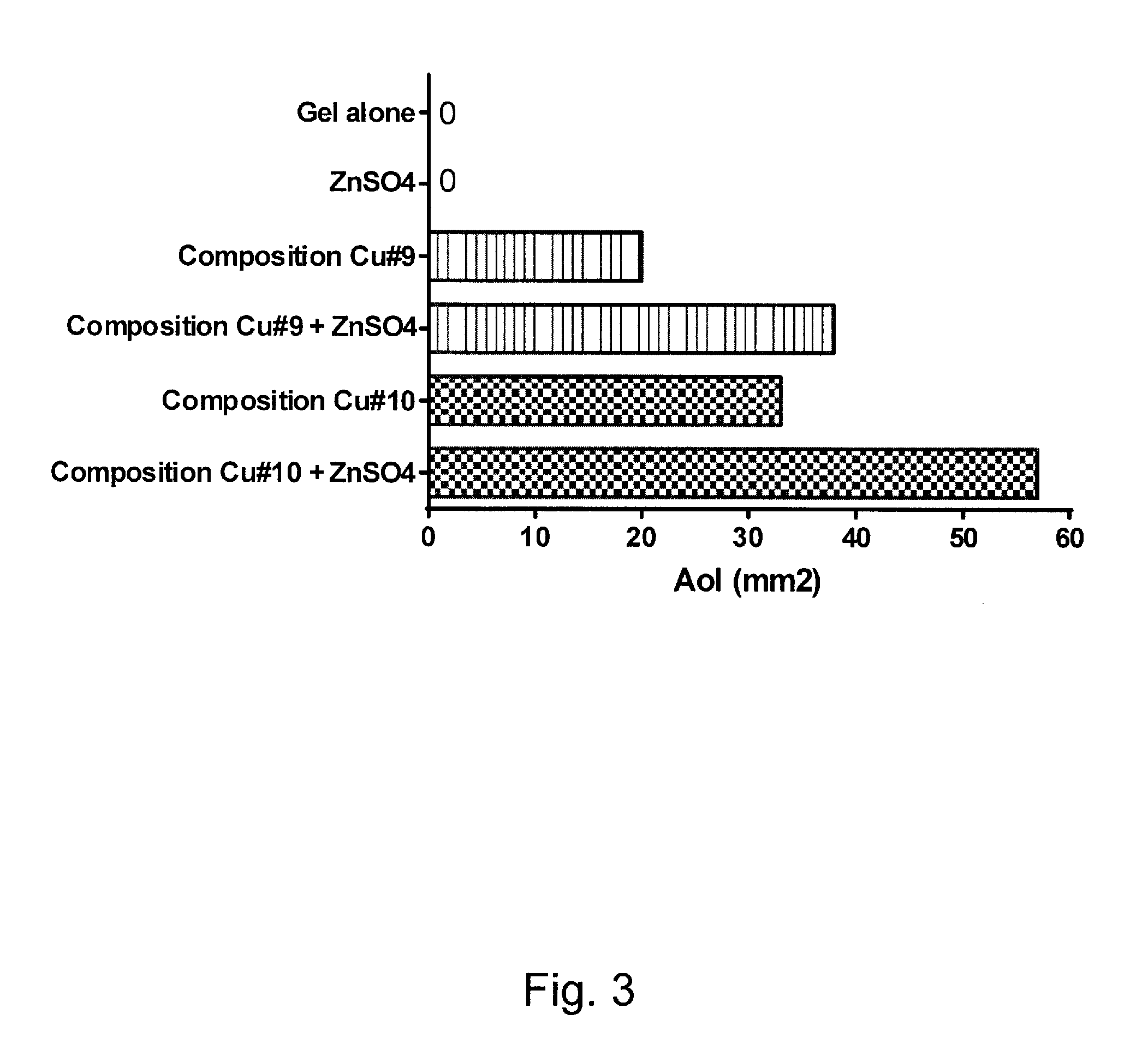 Acid-Solubilized Copper-Ammonium Complexes and Copper-Zinc-Ammonium Complexes, Compositions, Preparations, Methods, and Uses