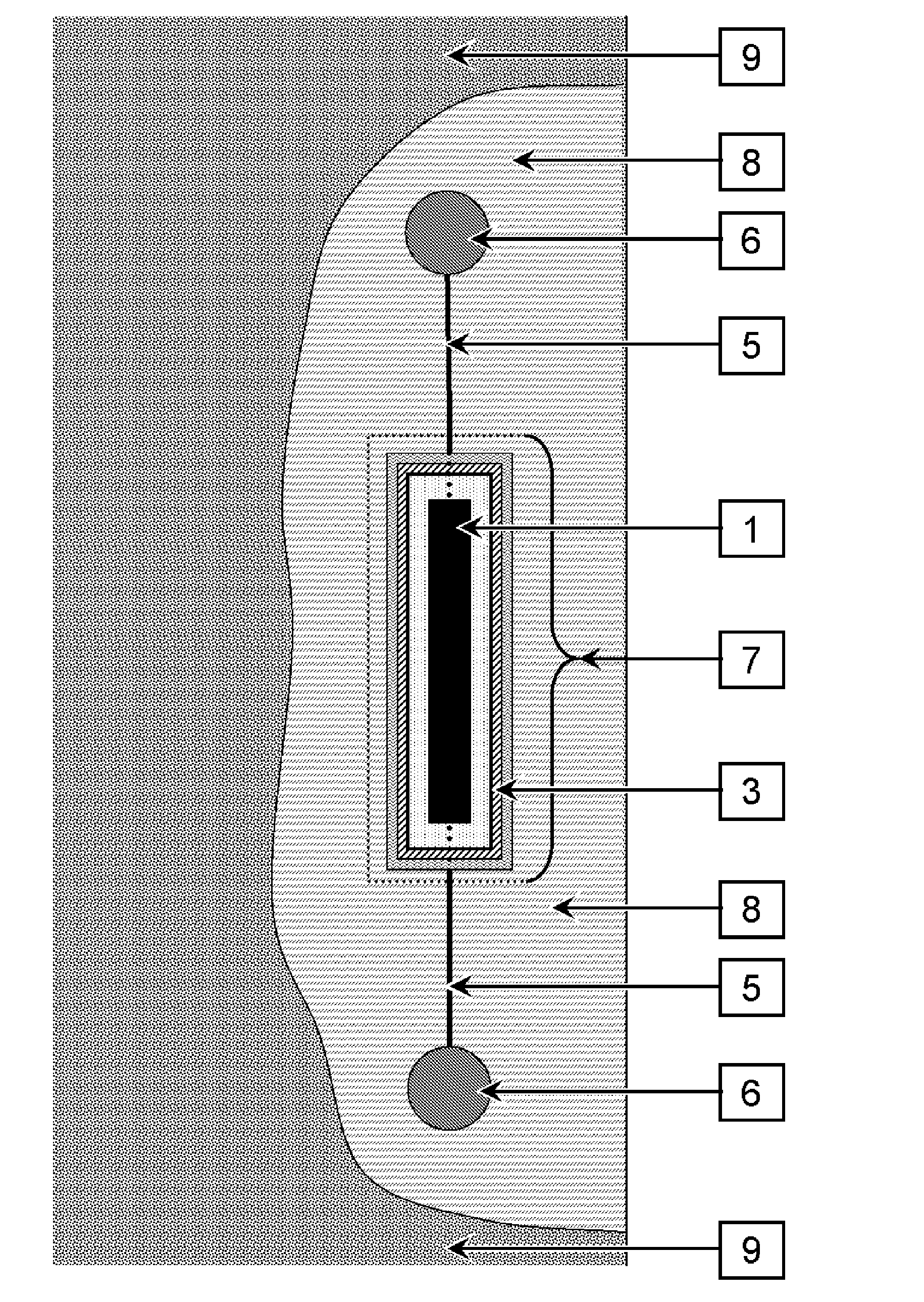 Protection of Reinforcement