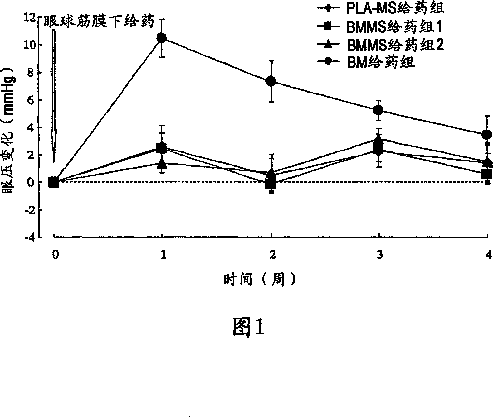 Method for reducing or avoiding adverse effect of steroid compound