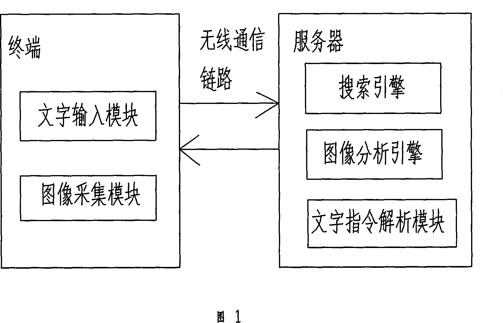 Search system and technique comprehensively using information of graphy and character