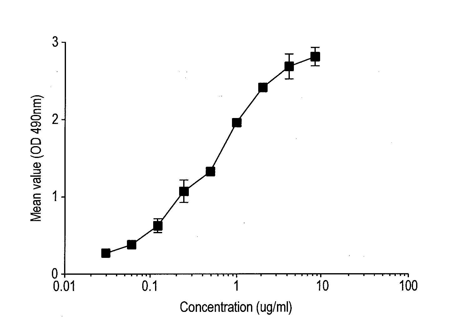 Treatment of autoimmune and inflammatory disease