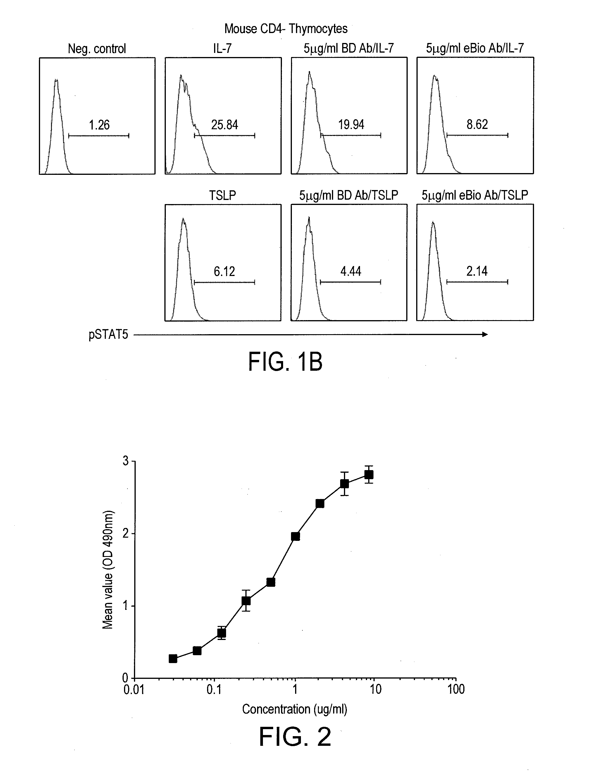 Treatment of autoimmune and inflammatory disease