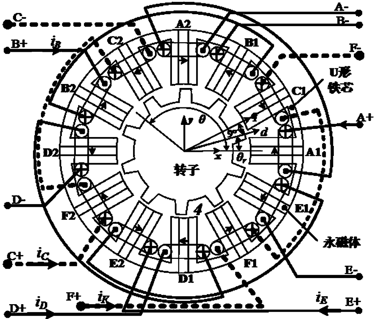 A method for quickly modeling the suspension force of a rotor of a bearingless flux-switched motor