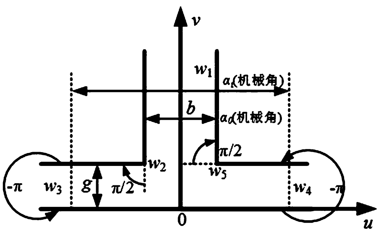 A method for quickly modeling the suspension force of a rotor of a bearingless flux-switched motor