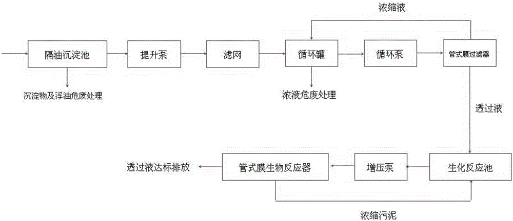 Waste cutting fluid treatment process