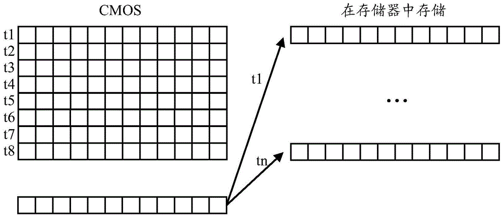 Light sensing control method and light sensing control device