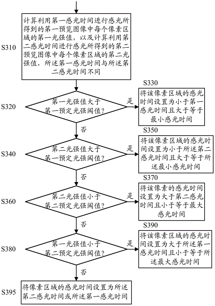 Light sensing control method and light sensing control device