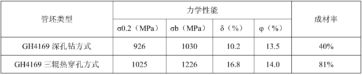 Preparation method of gh4169 superalloy tube billet