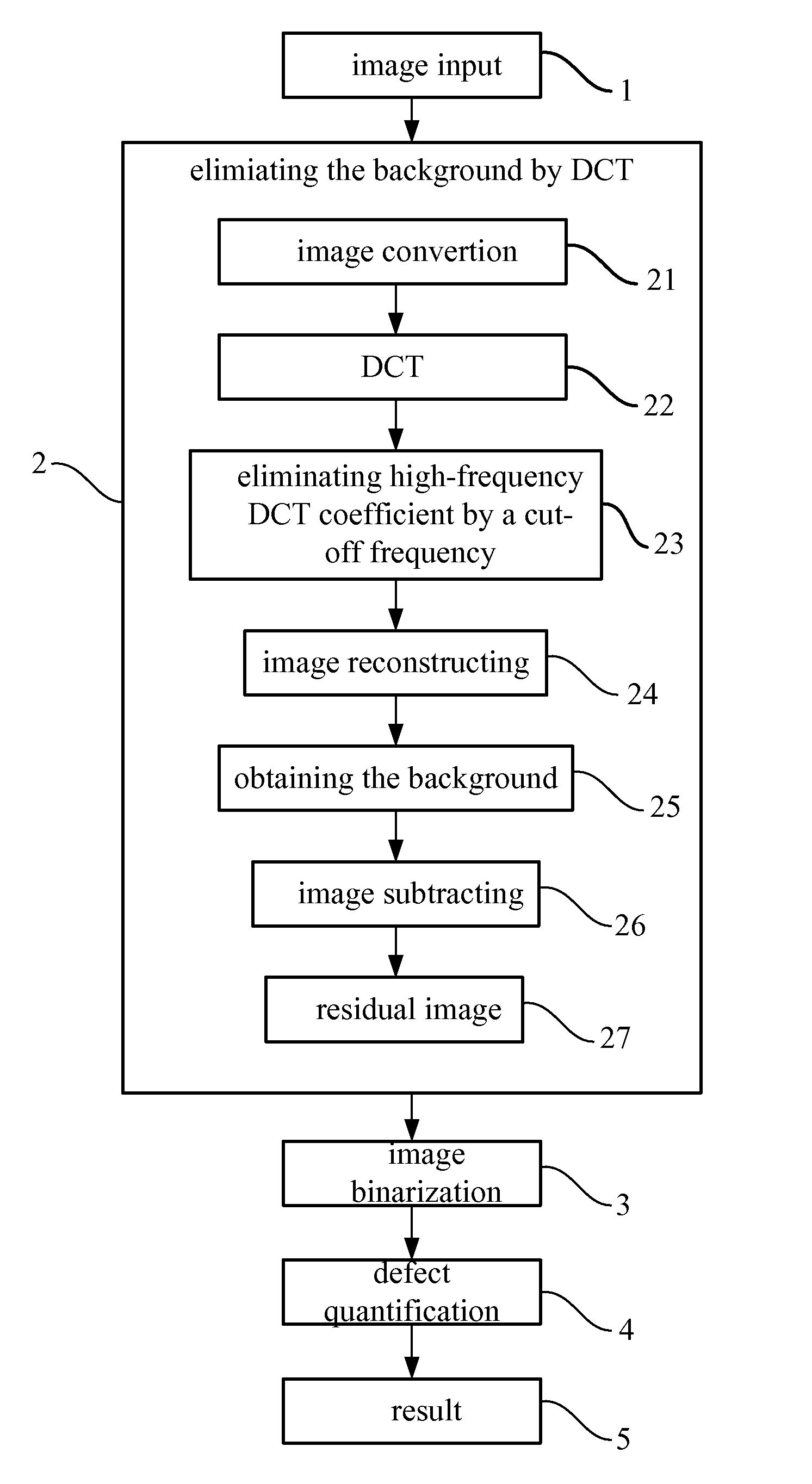 Non-uniform image defect inspection method