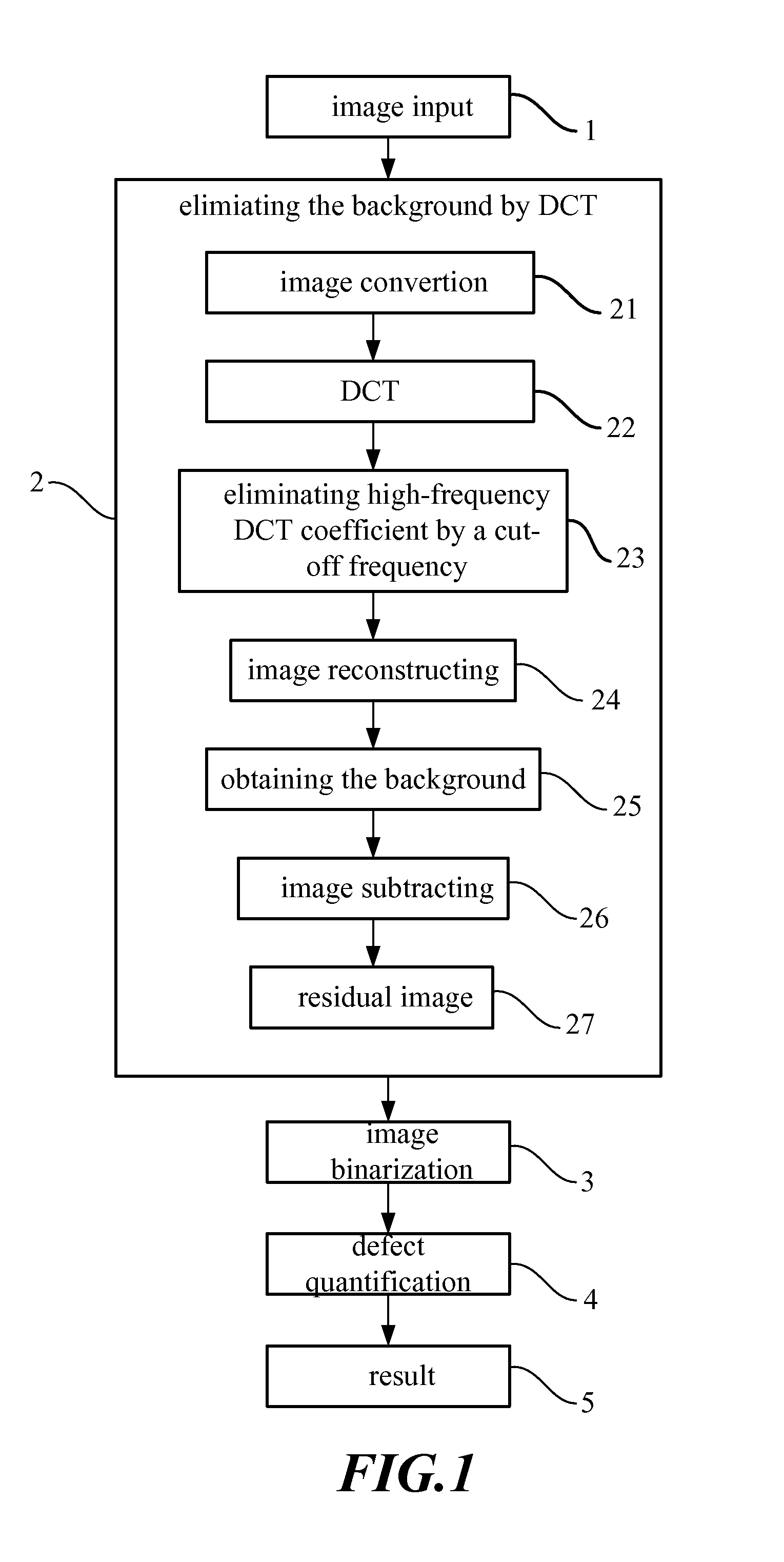 Non-uniform image defect inspection method