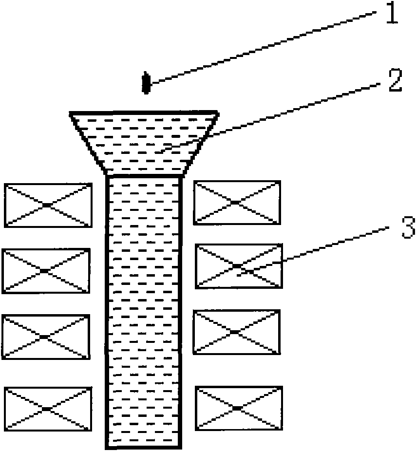 Preparation method of spherical catalyst carrier with magnetic anisotropy