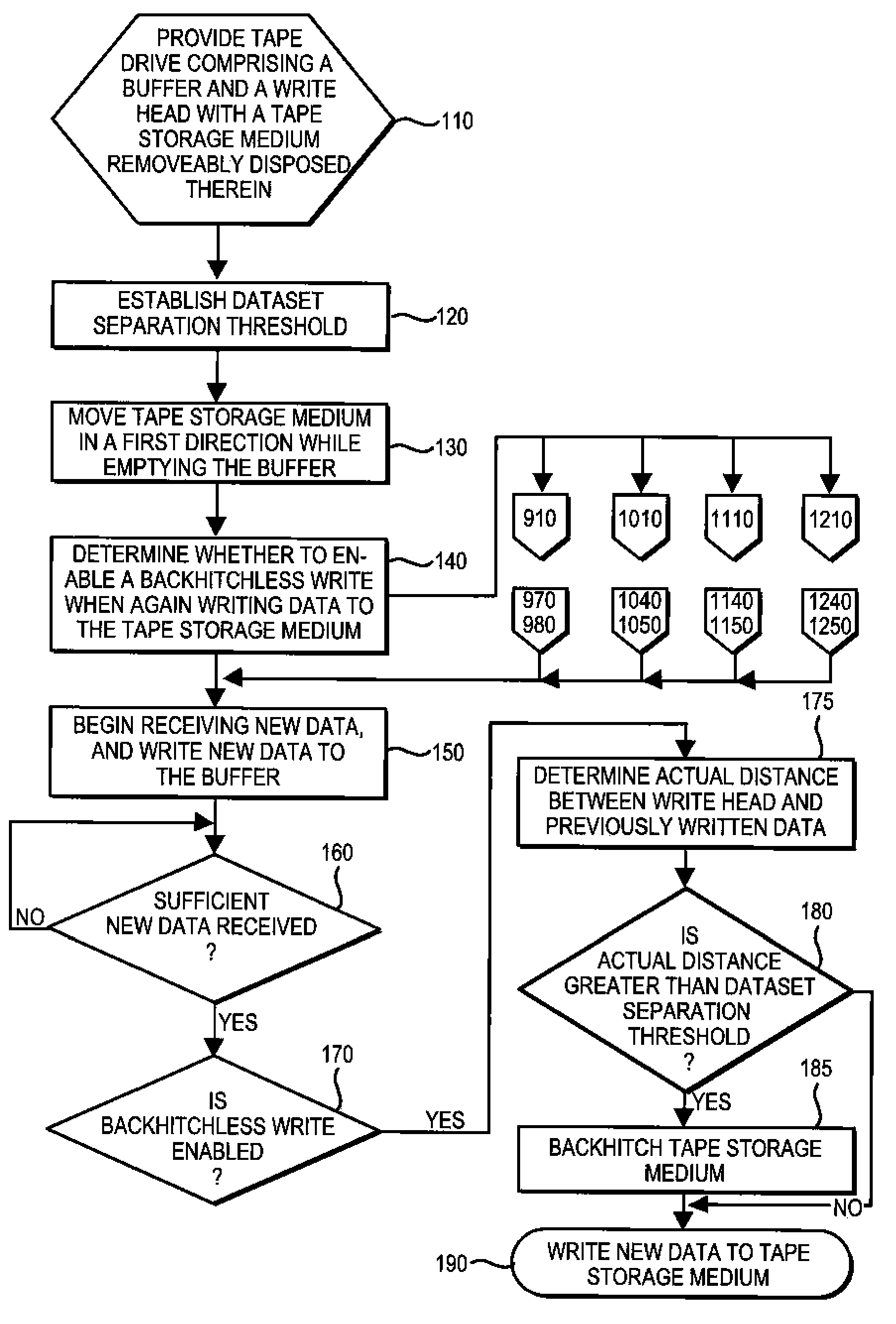 Same Wrap Backhitchless Write Method to Encode Data on a Tape Storage Medium