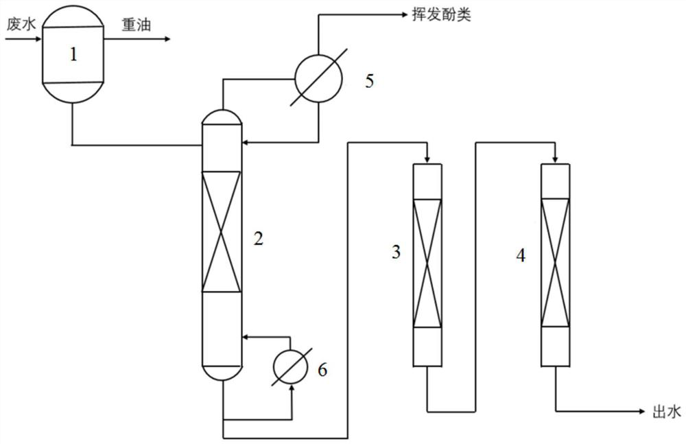 A process for treating coal chemical wastewater